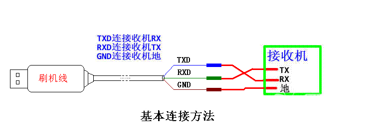 中興HG680-R